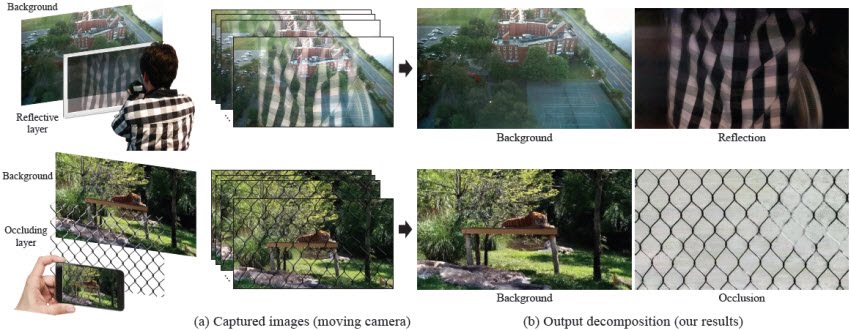 Google y MIT crean un método para eliminar reflejos