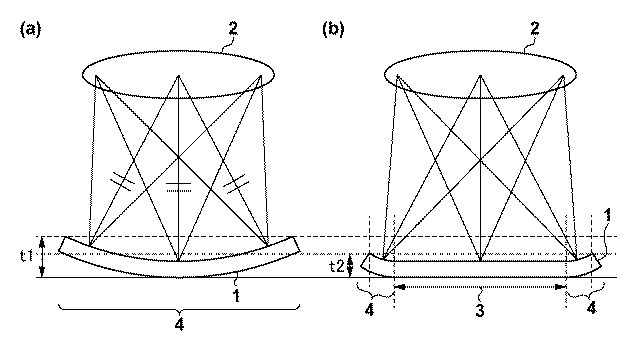 Canon patenta un diseño de sensor curvado